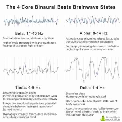 4-Core-Brainwave-States