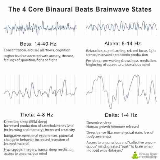 What Are Binaural Beats?