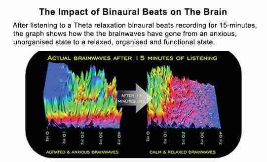 binaural beats frequencies